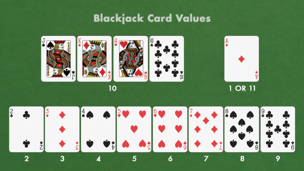 Play & Win Blackjack: Blackjack Card Values
